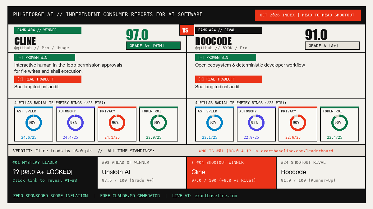 Cline vs Roocode Empirical Scorecard