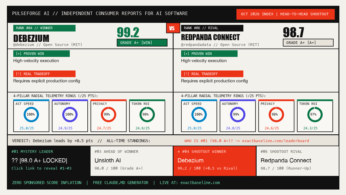 Debezium vs Redpanda Connect Empirical Scorecard