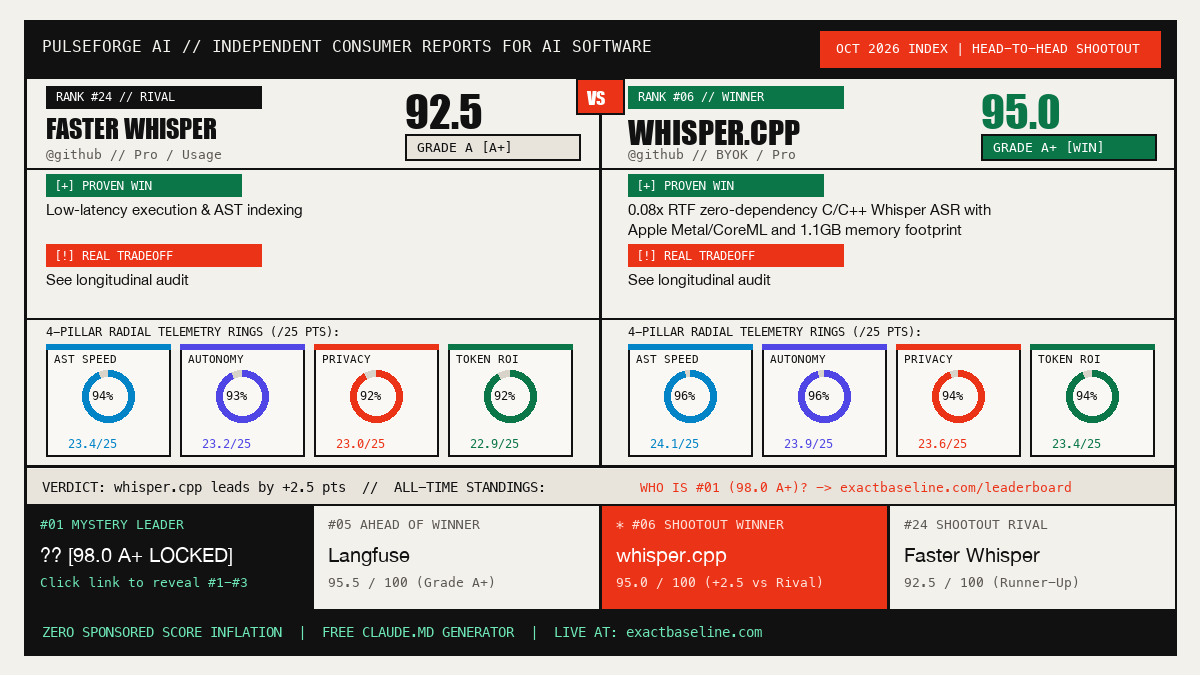 Faster Whisper vs Whispercpp Empirical Scorecard