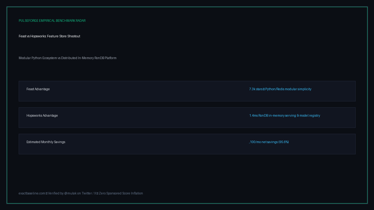 Feast vs Hopsworks Empirical Scorecard