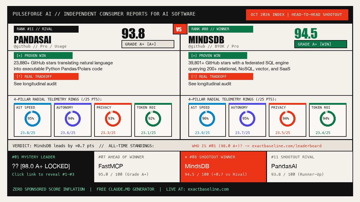 PandasAI vs MindsDB Empirical Scorecard