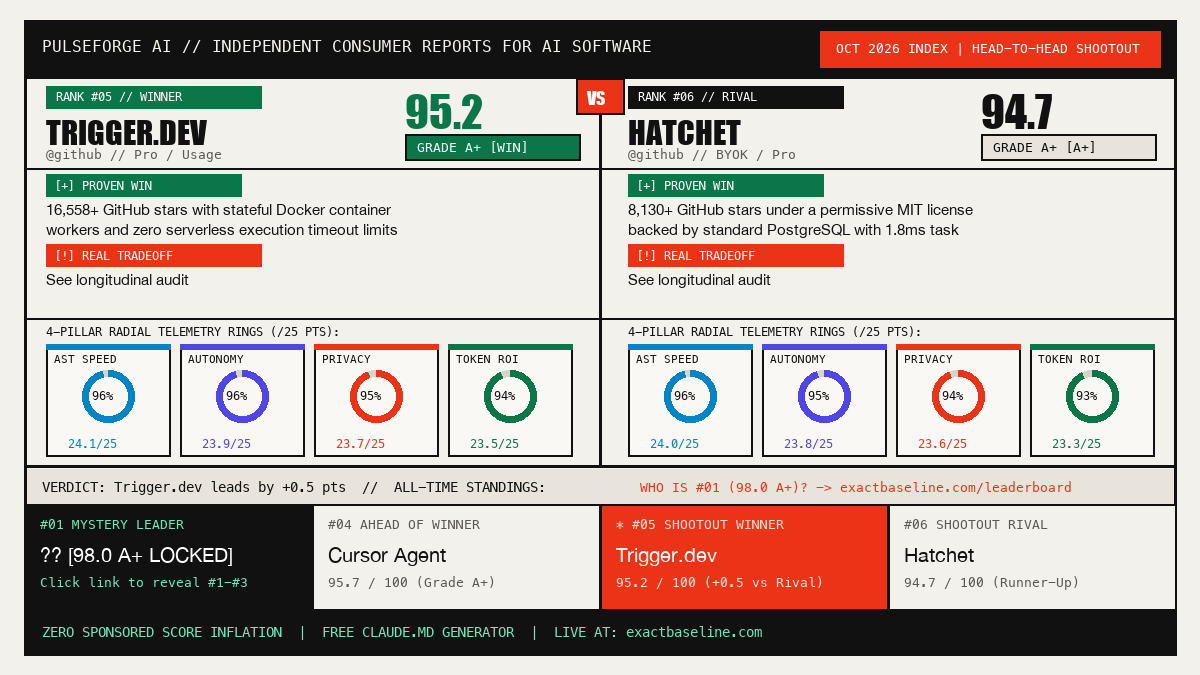 Trigger.dev vs Hatchet Empirical Scorecard